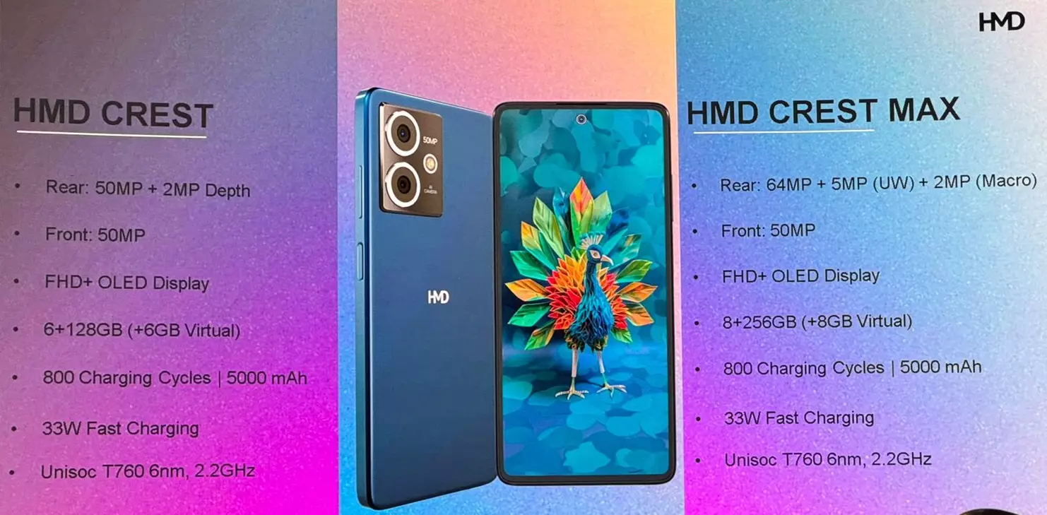 HMD Crest and HMD Crest Max features.