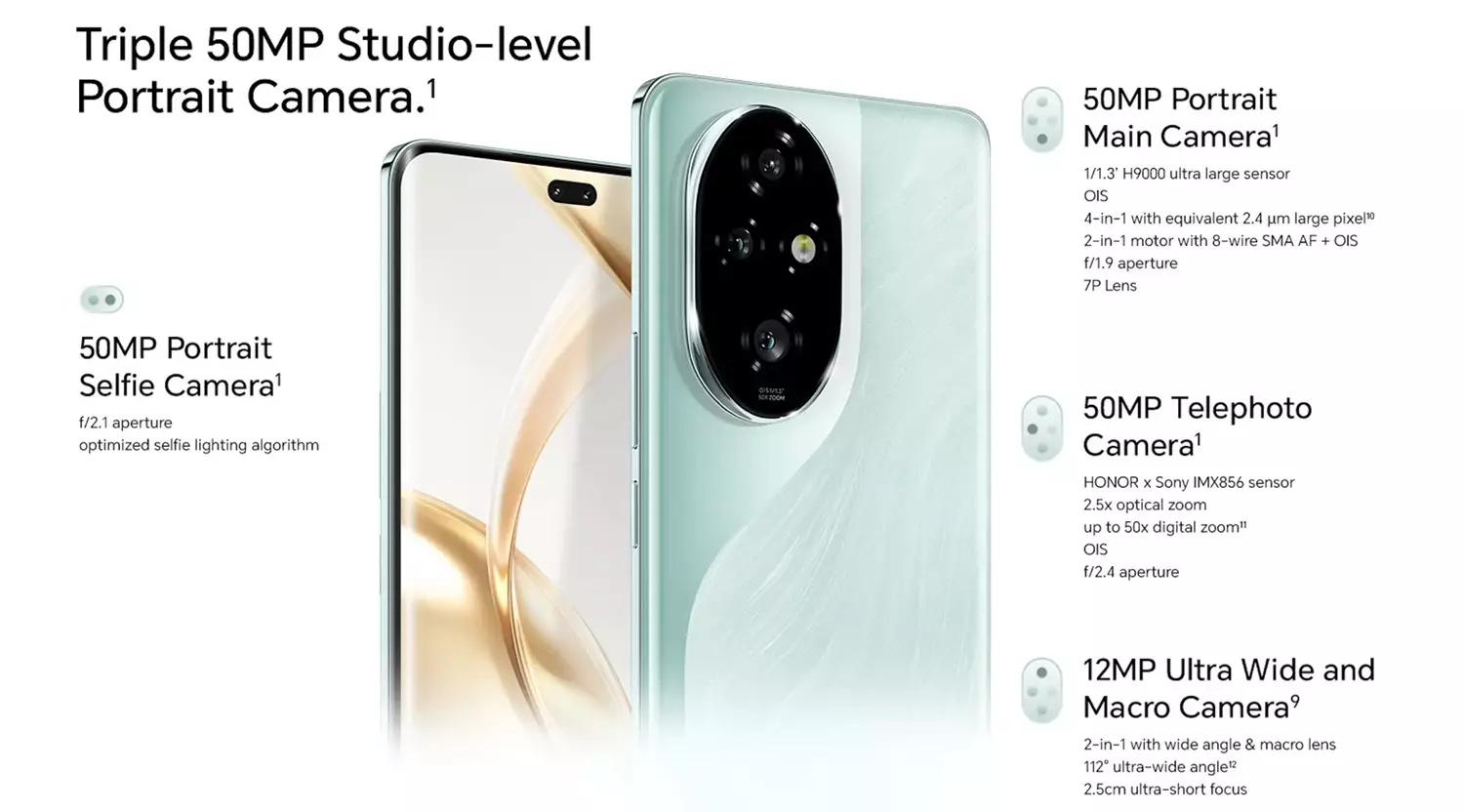 Honor 200 and Honor 200 Pro camera specs India.