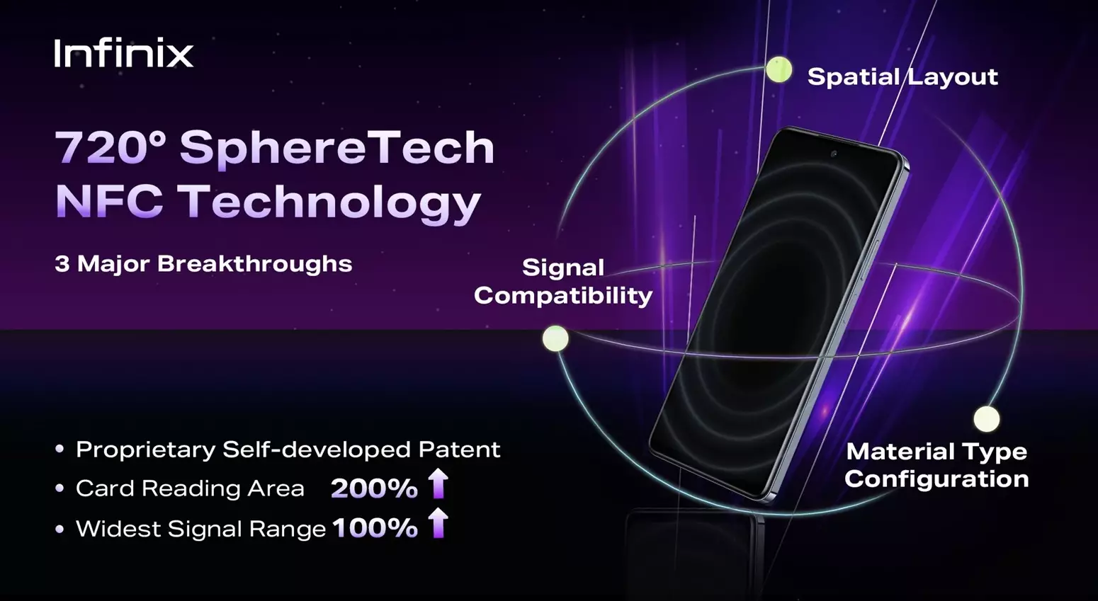 Infinix 720° SphereTech NFC technology 1.