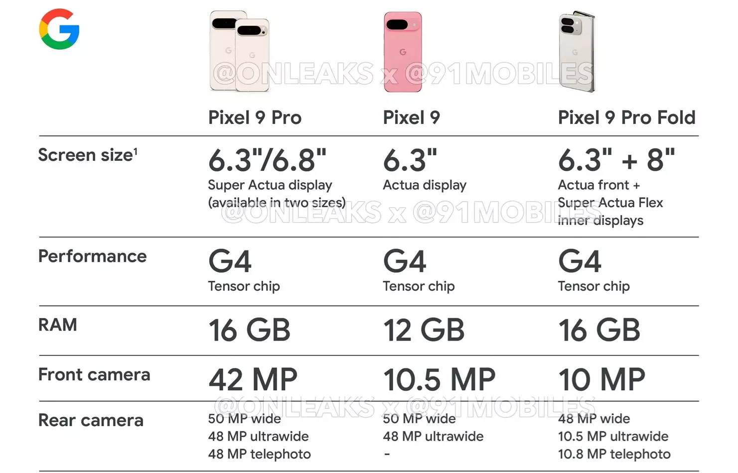 Pixel 9 Pro Promo Specs leak.