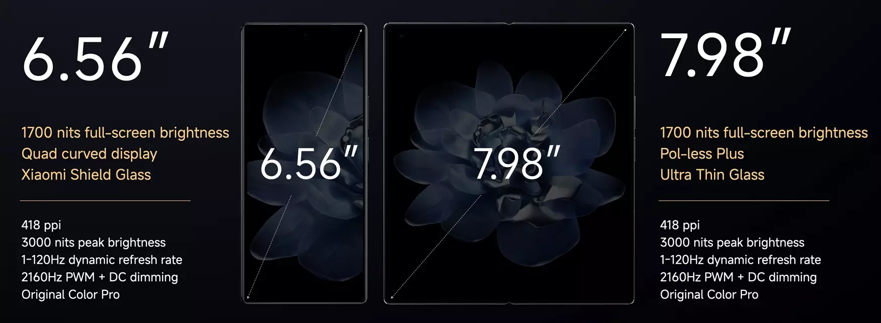 Xiaomi MIX Fold 4 display features global.