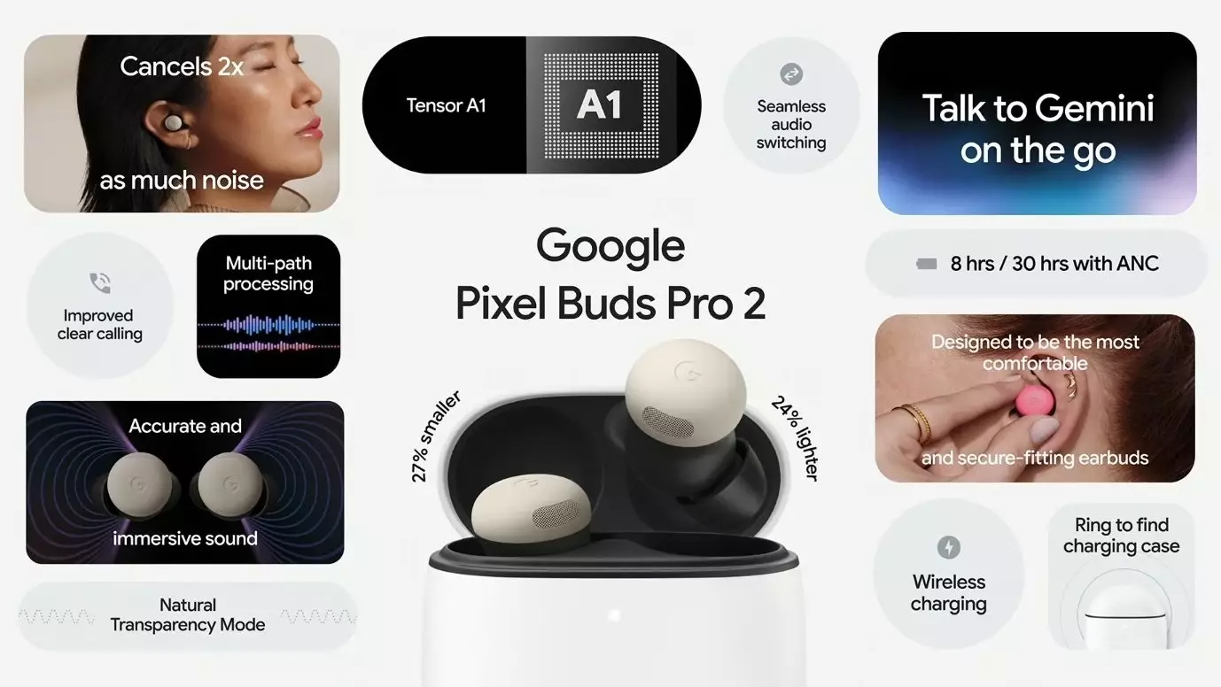 Google Pixel Buds Pro 2 features India.