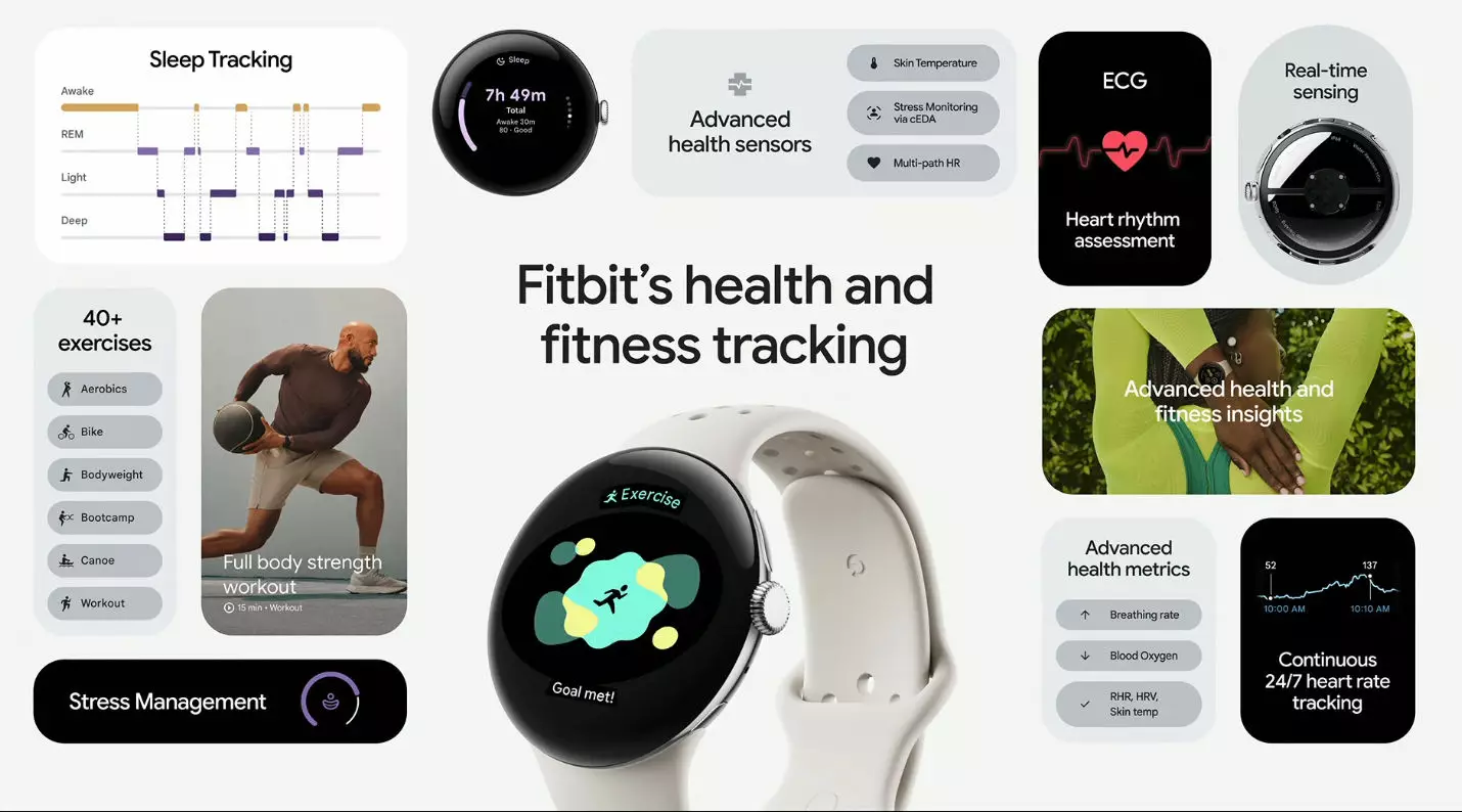 Pixel Watch 3 Fitbit Health features India.