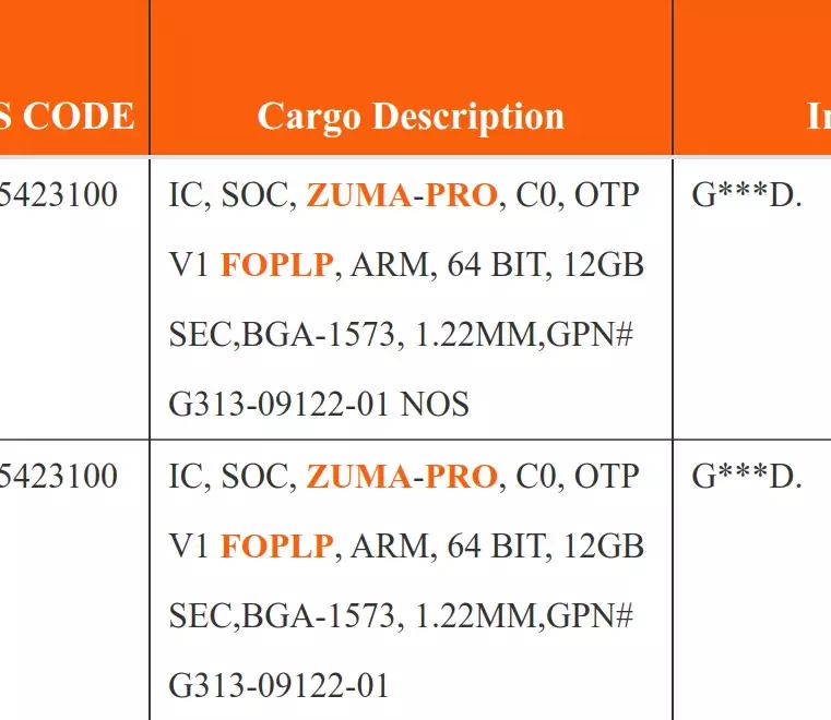 Tensor G4 zuma pro Specs Leak.