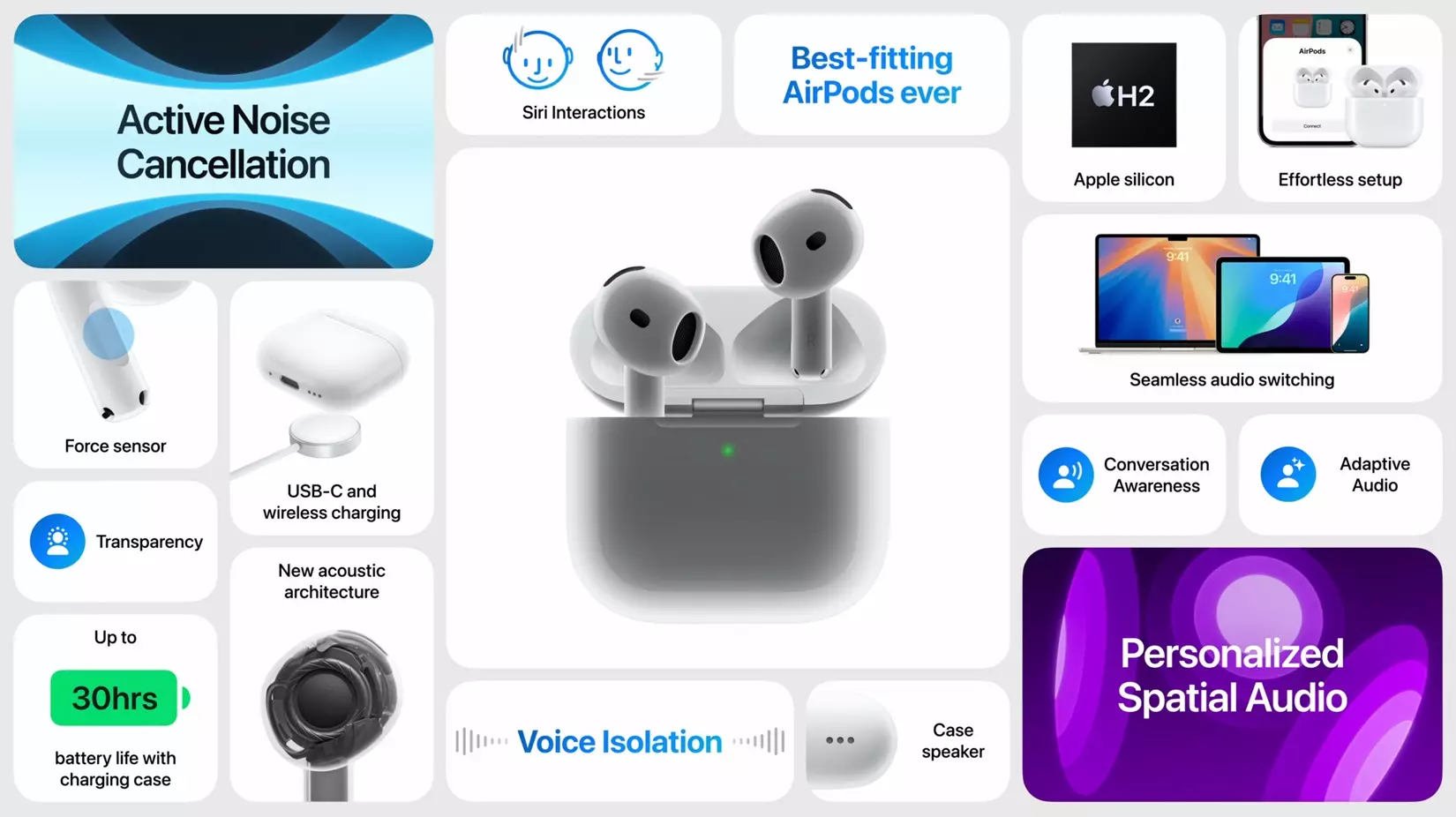 AirPods 4 ANC features.