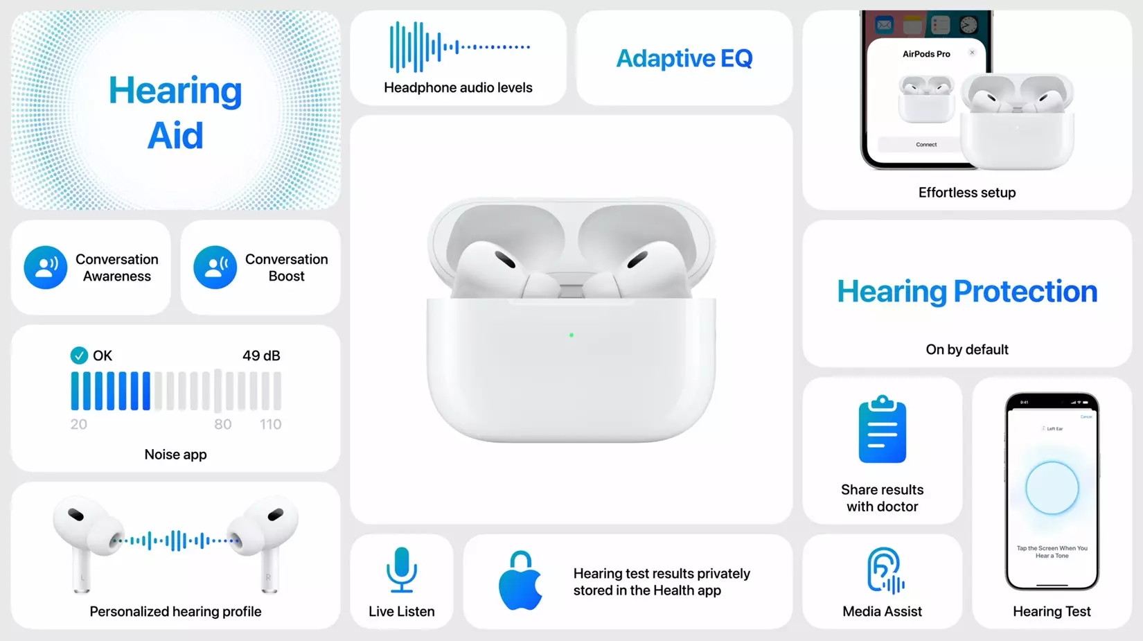 AirPods Pro 2 new features.