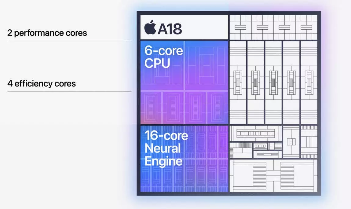 Apple A18 Bionic Chip specs.