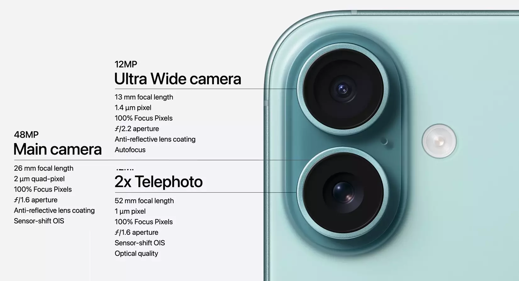 Apple Iphone 16 series Camera Specs.