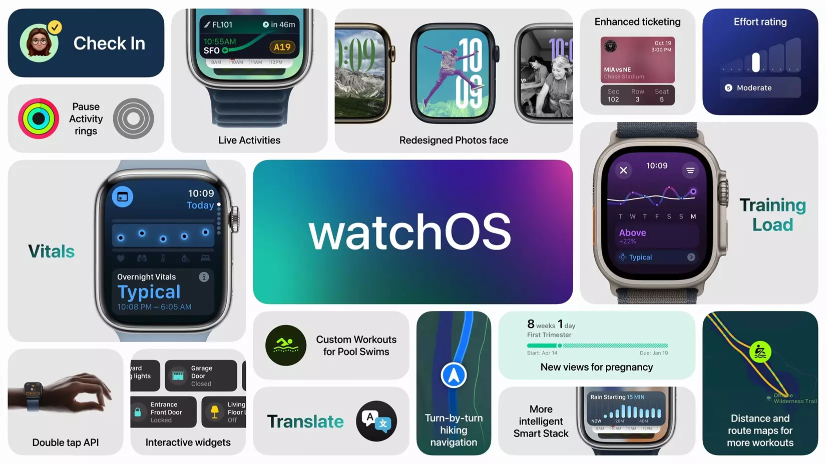 Apple WatchOS 11 features.