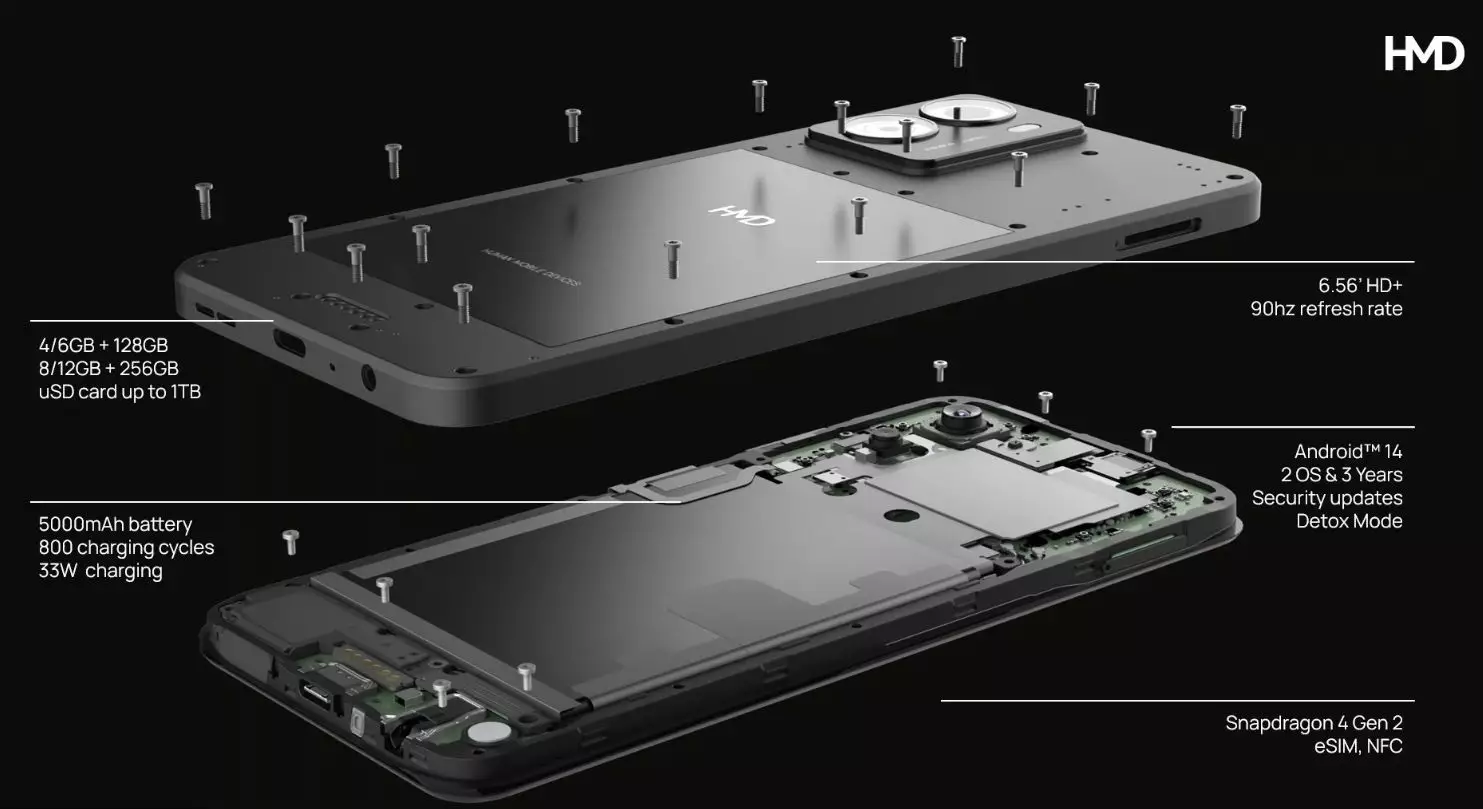 HMD Fusion specs design.