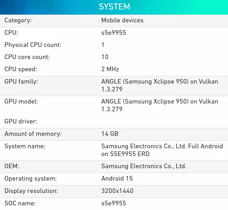 Samsung Exynos 2500 GPU specs leak.