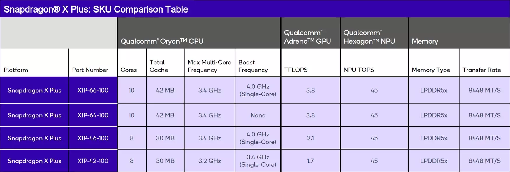 Snapdragon X Plus 8 core processor sku.