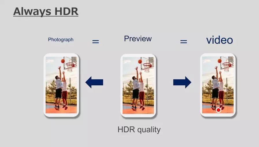 Sony lyt 818 sensor HDR Quality.