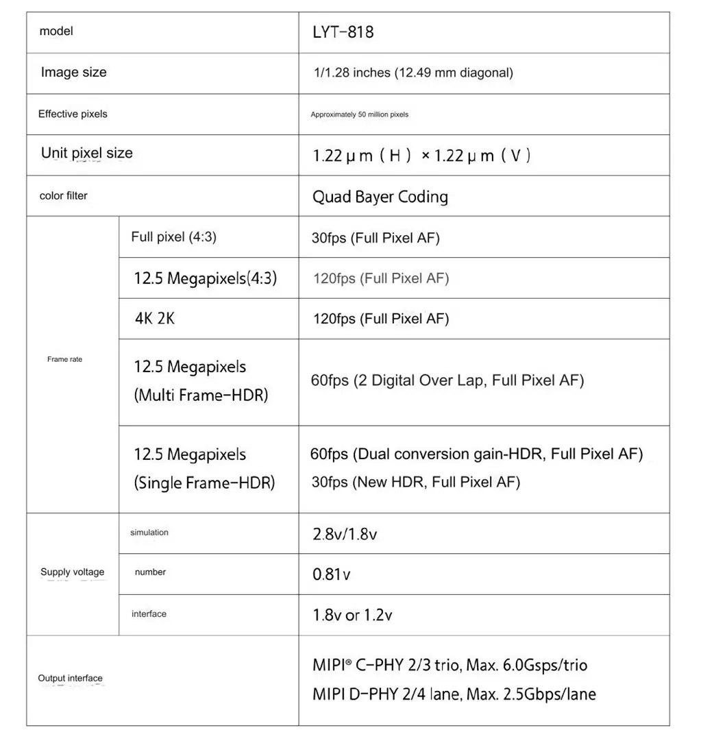 Sony lyt 818 sensor specs.