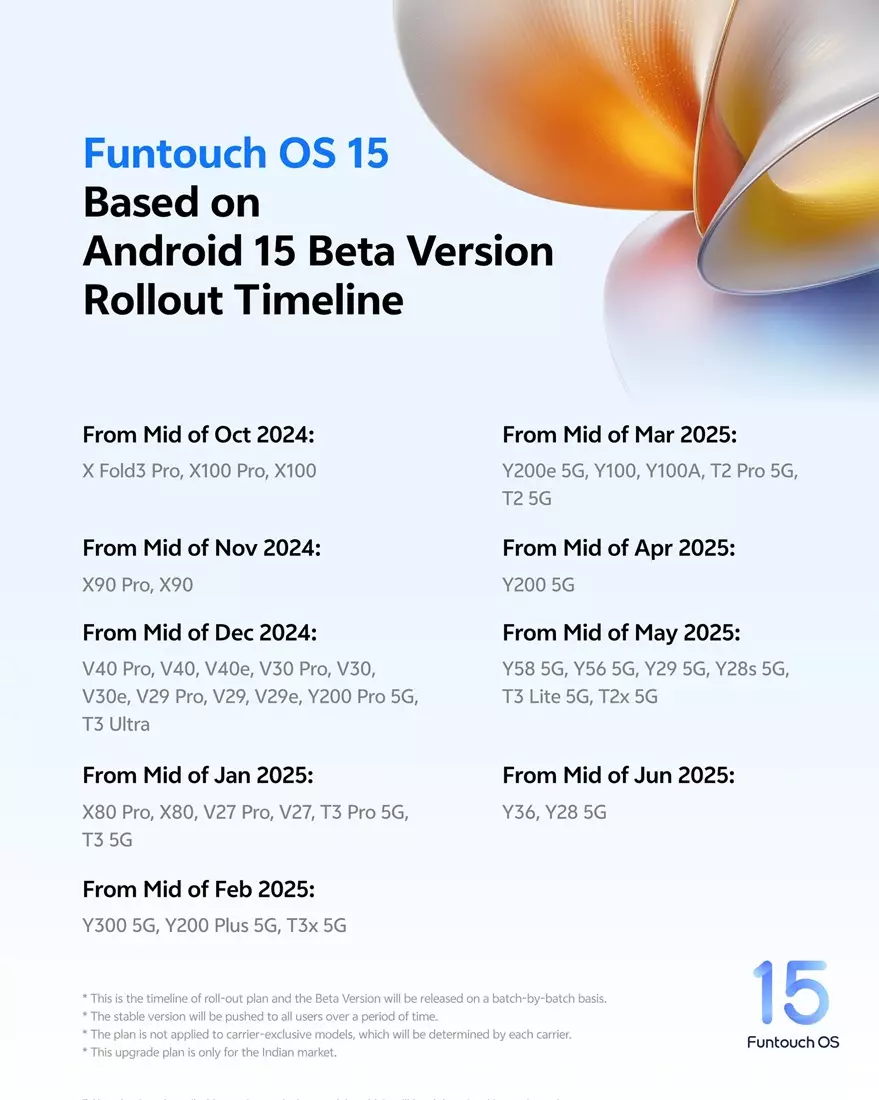 Vivo Funtouch OS 15 beta phone list.