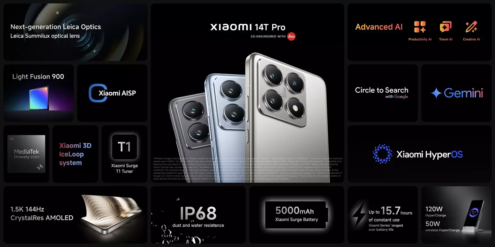 Xiaomi 14T Pro features global.