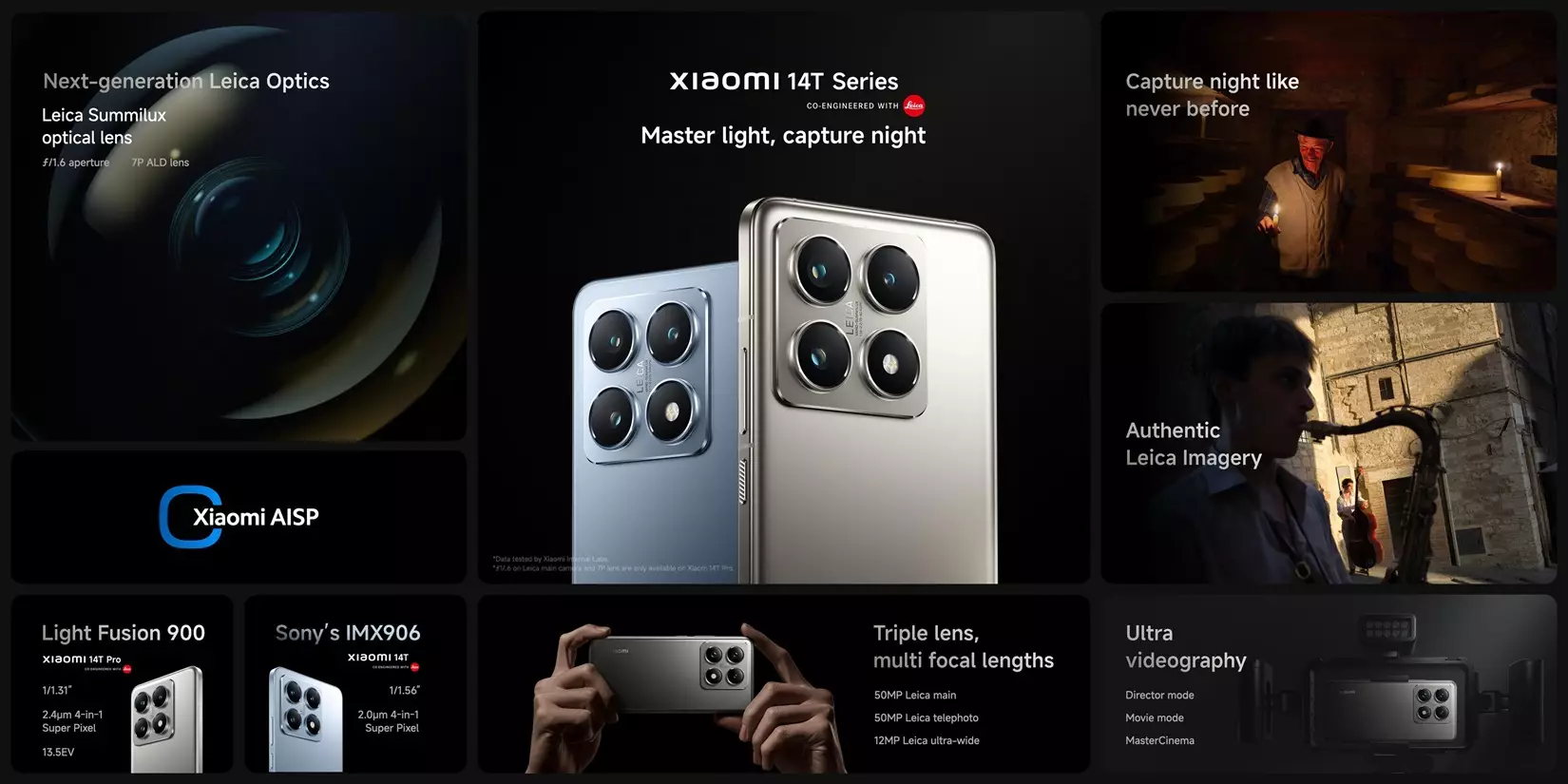 Xiaomi 14T Series Camera features global.