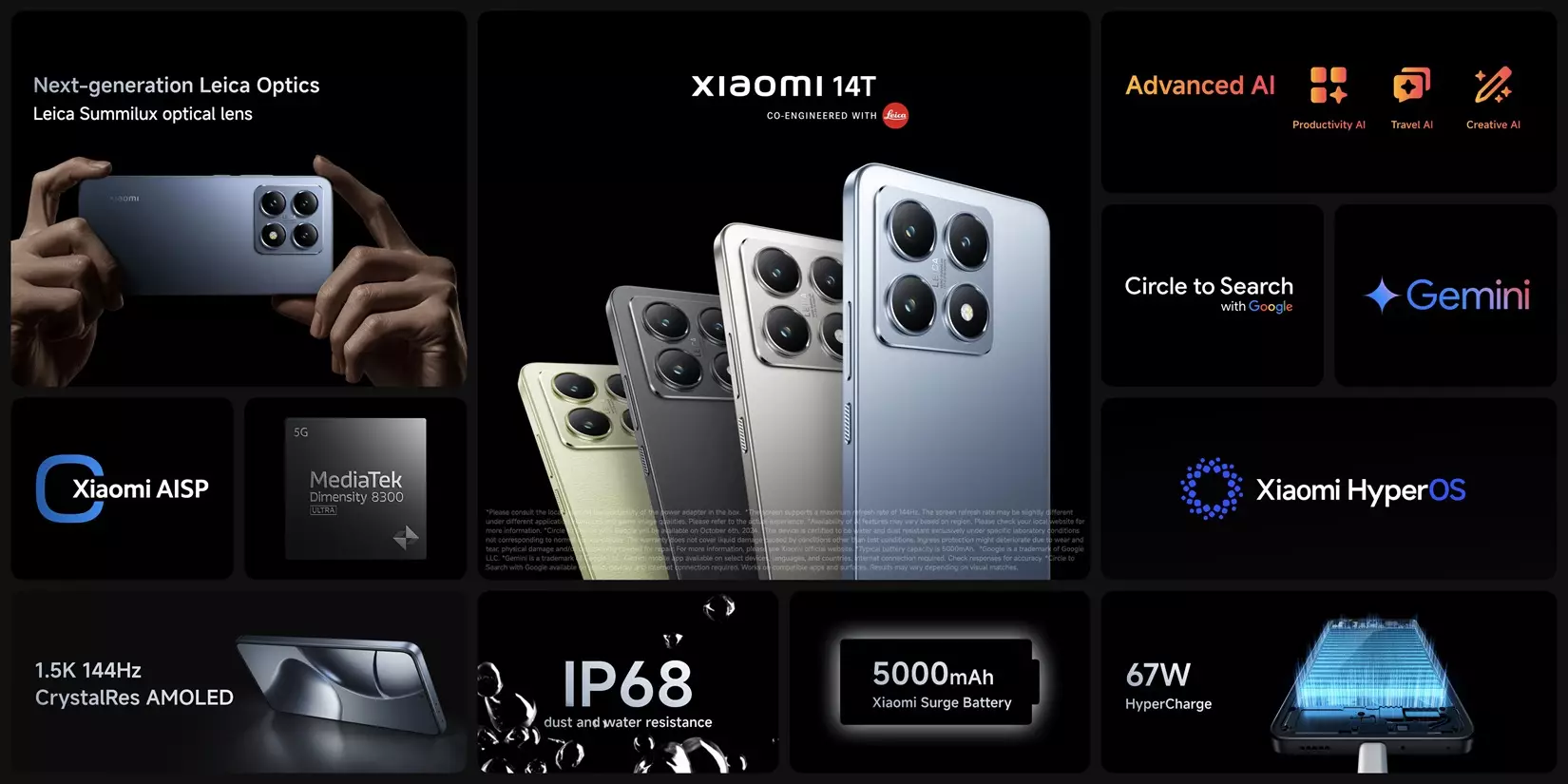 Xiaomi 14T features global.