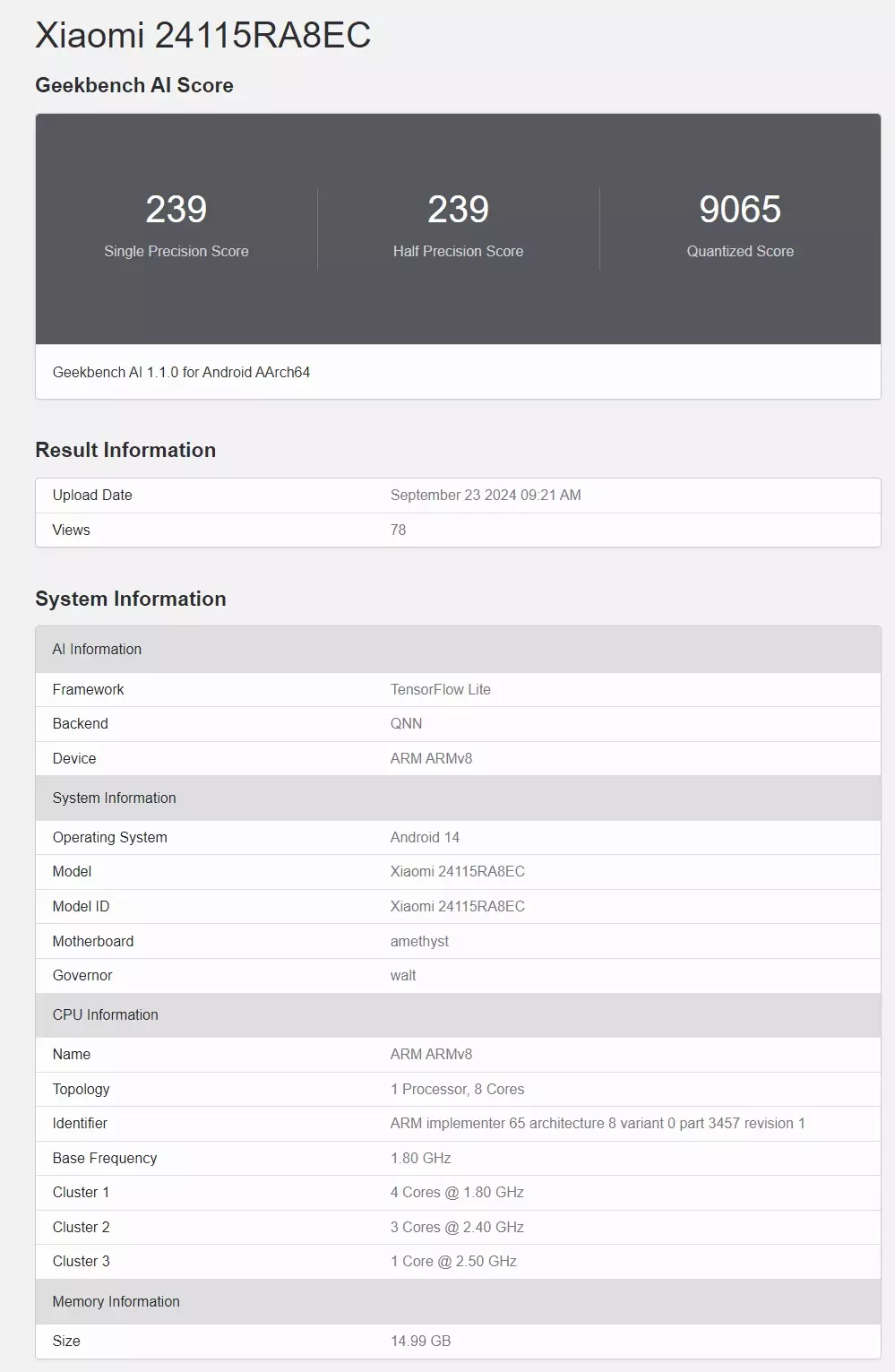 Xiaomi Note 14 Pro Plus geekbench score.