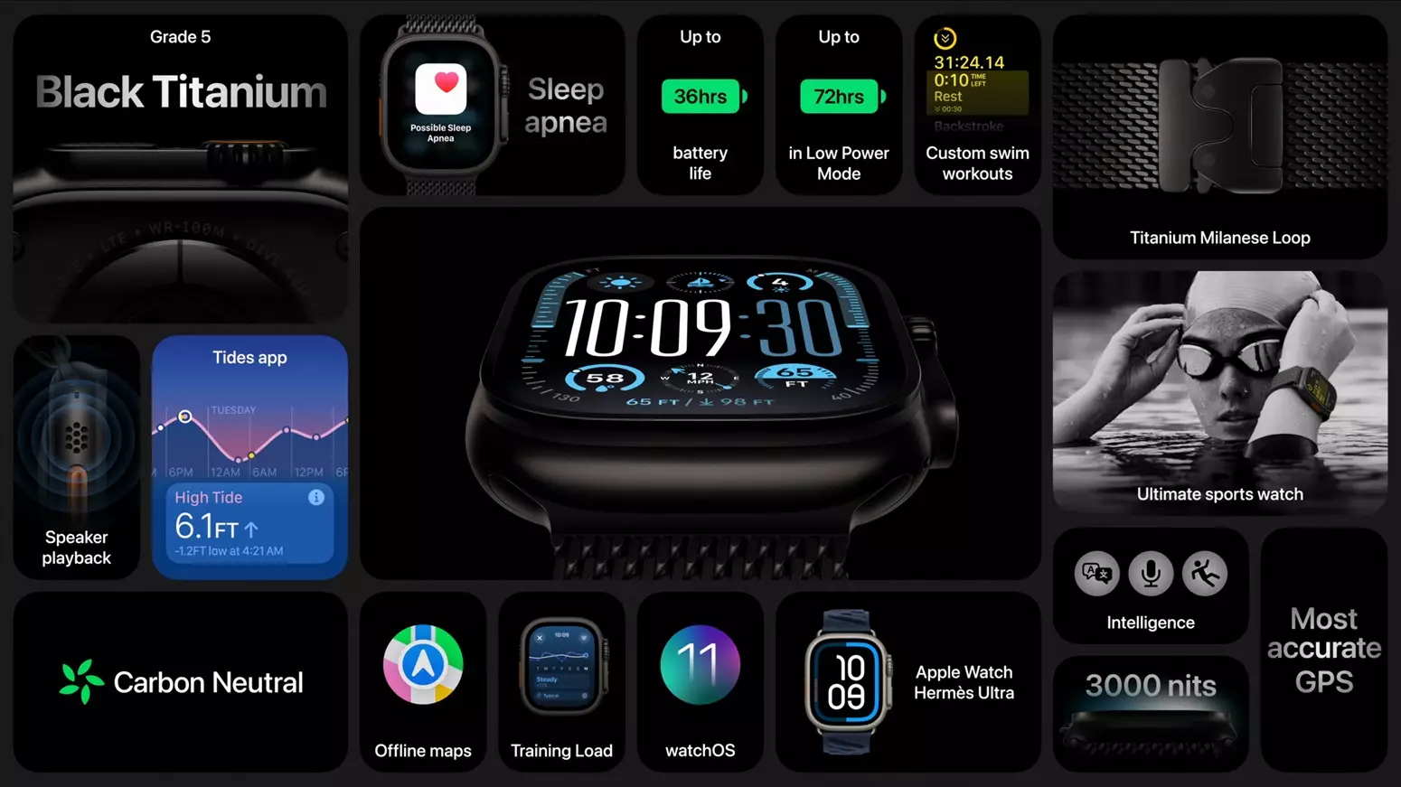 apple watch ultra 2 titanium features.