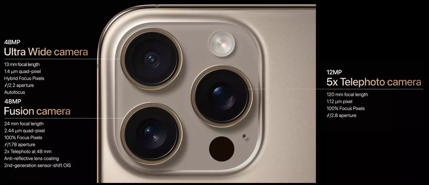 iPhone 16 Pro series Camera specs.