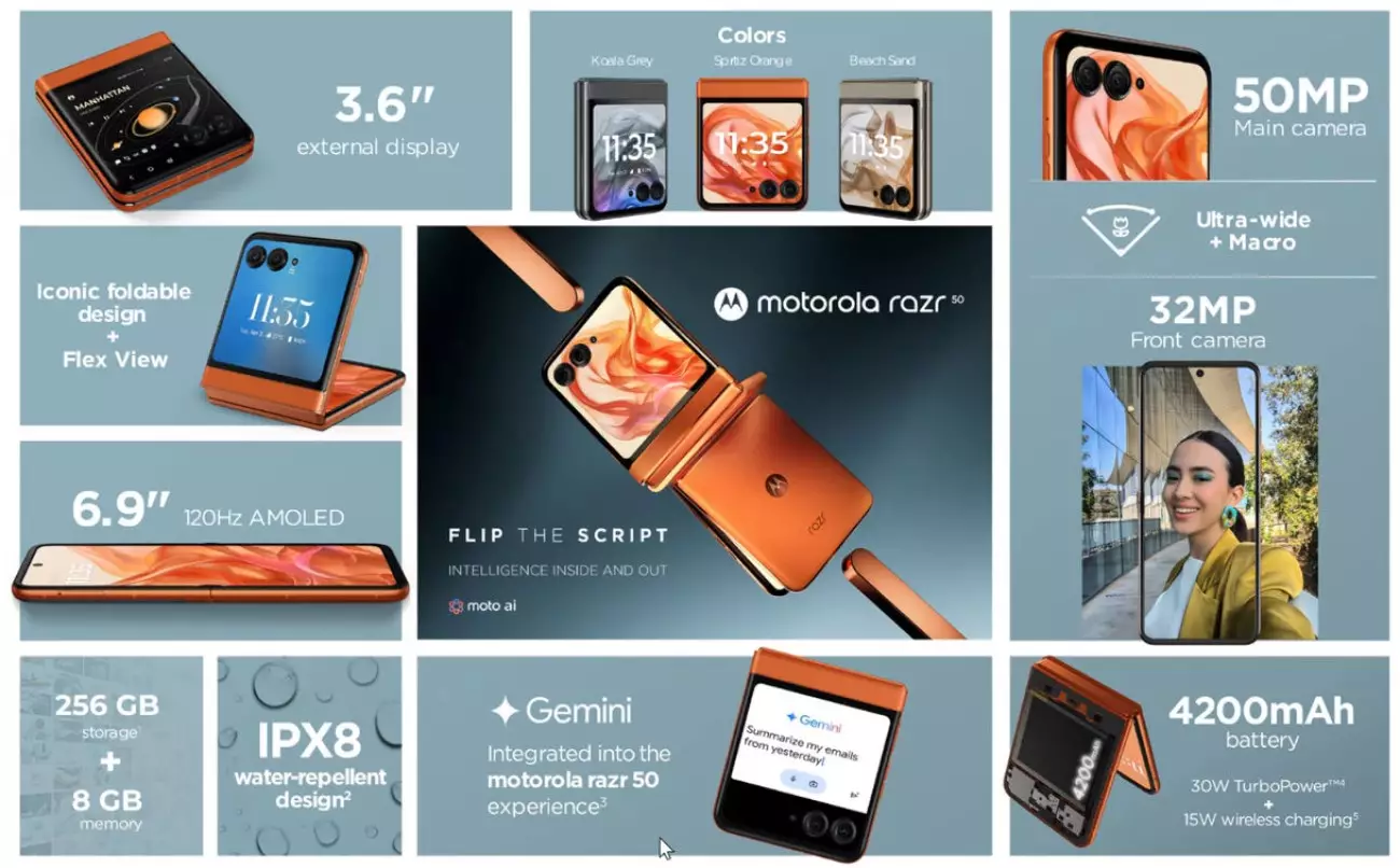 motorola razr 50 features India.