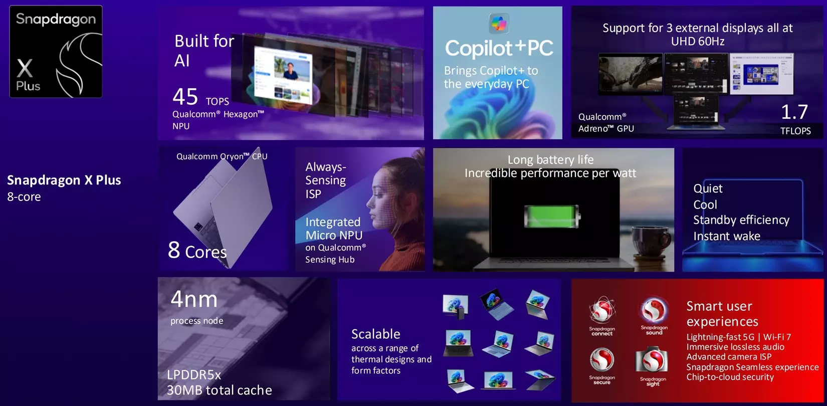qualcomm snapdragon x plus 8 core features.