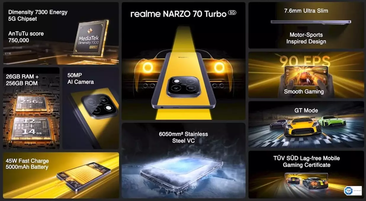 realme narzo 70 turbo 5g features India.