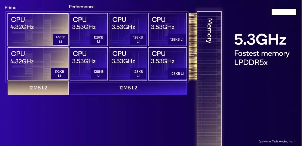 Snapdragon 8 Elite CPU architecture 1.