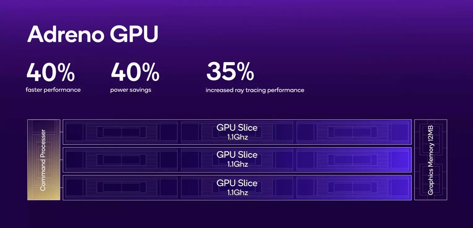 Snapdragon 8 Elite GPU architecture 1.