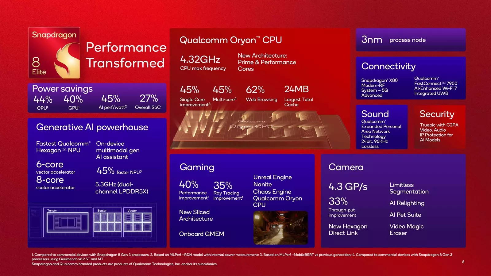 Snapdragon 8 Elite features.