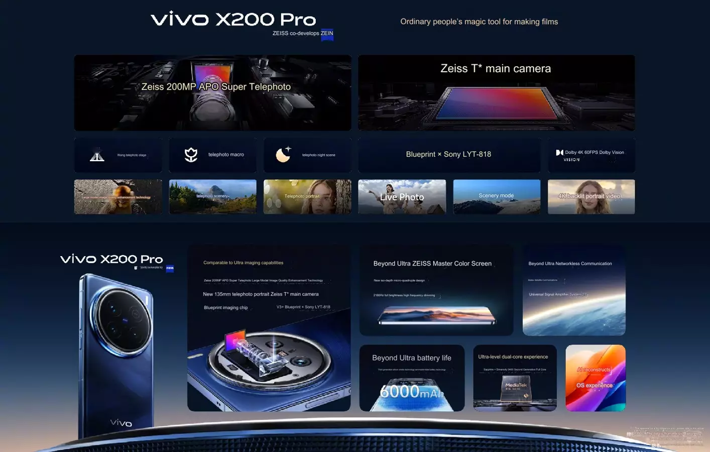 Vivo X200 Pro feature cn.