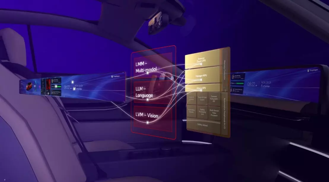 qualcomm snapdragon cockpit elite and ride elite GPU.