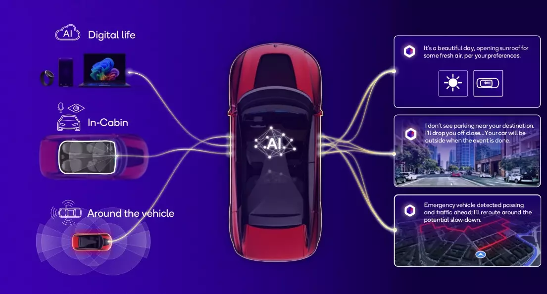 qualcomm snapdragon cockpit elite and ride elite Safety features.