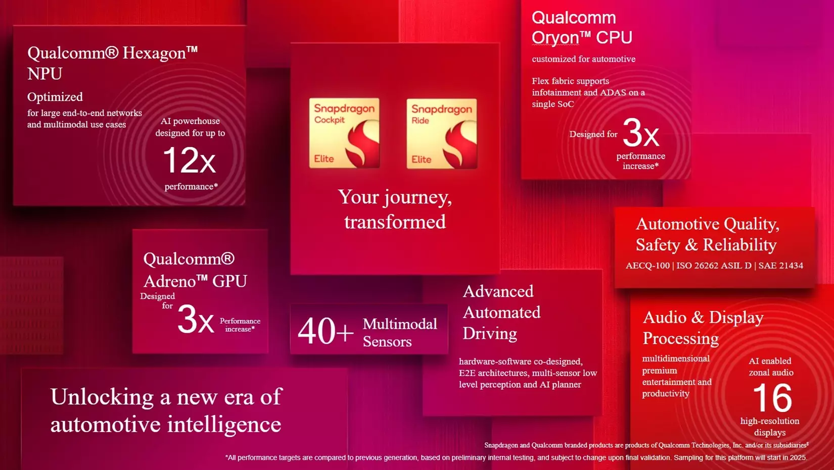 qualcomm snapdragon cockpit elite and ride elite features.