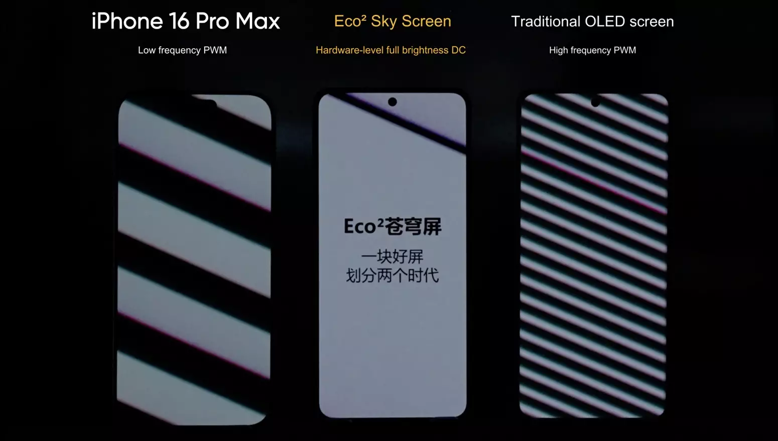 realme gt7 pro display panel Eco2 sky screen.