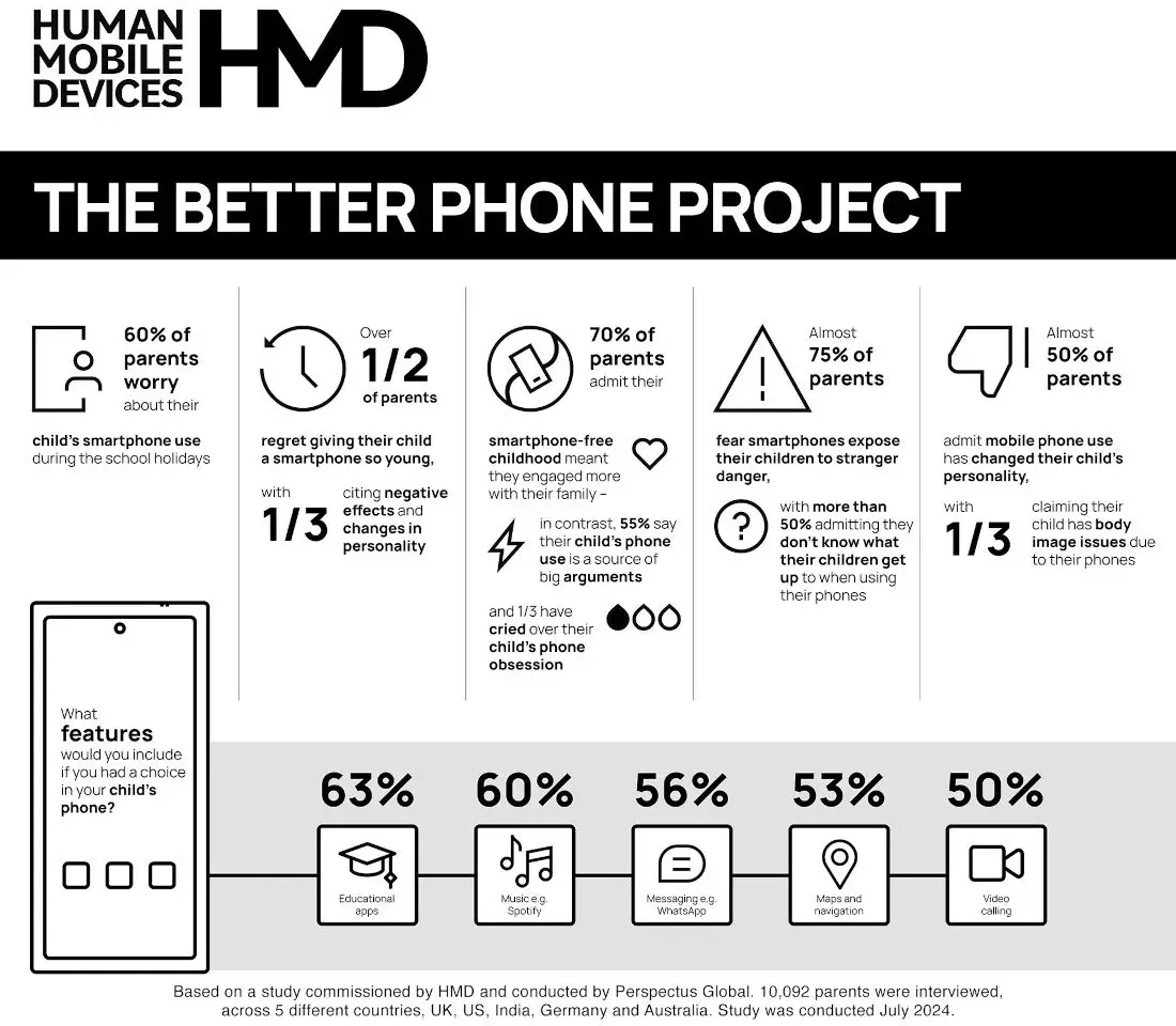 HMD Better Phone Project map.