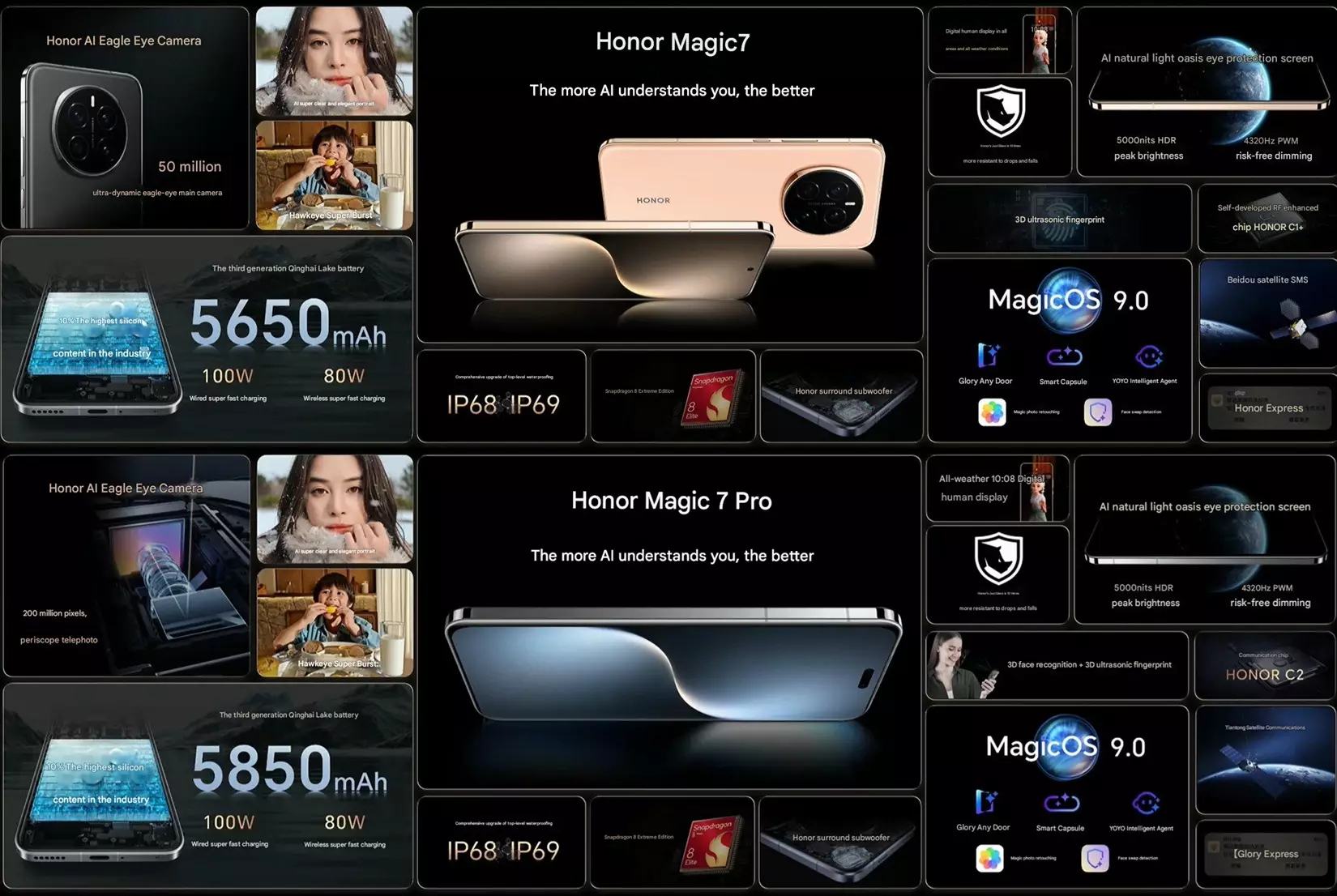 Honor magic 7 and magic 7 pro features cn.