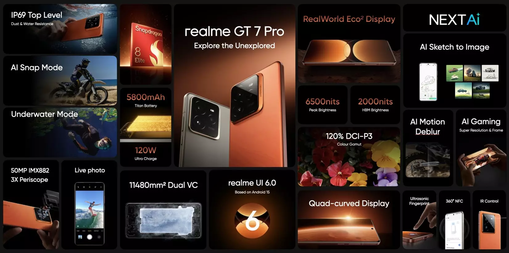 realme GT7 Pro features India.