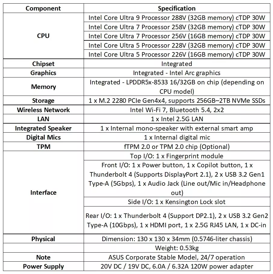 ASUS NUC 14 Pro AI Specs Global.