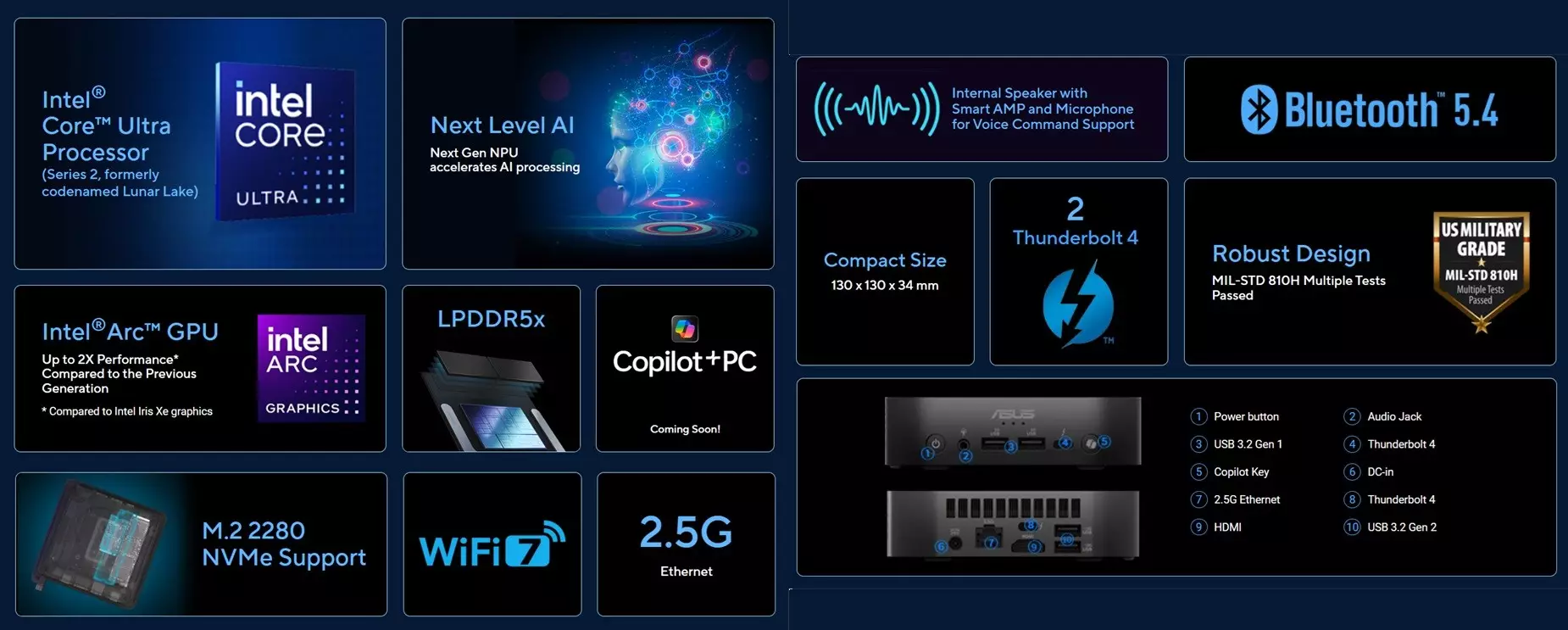 Asus NUC 14 Pro AI mini PC features India.