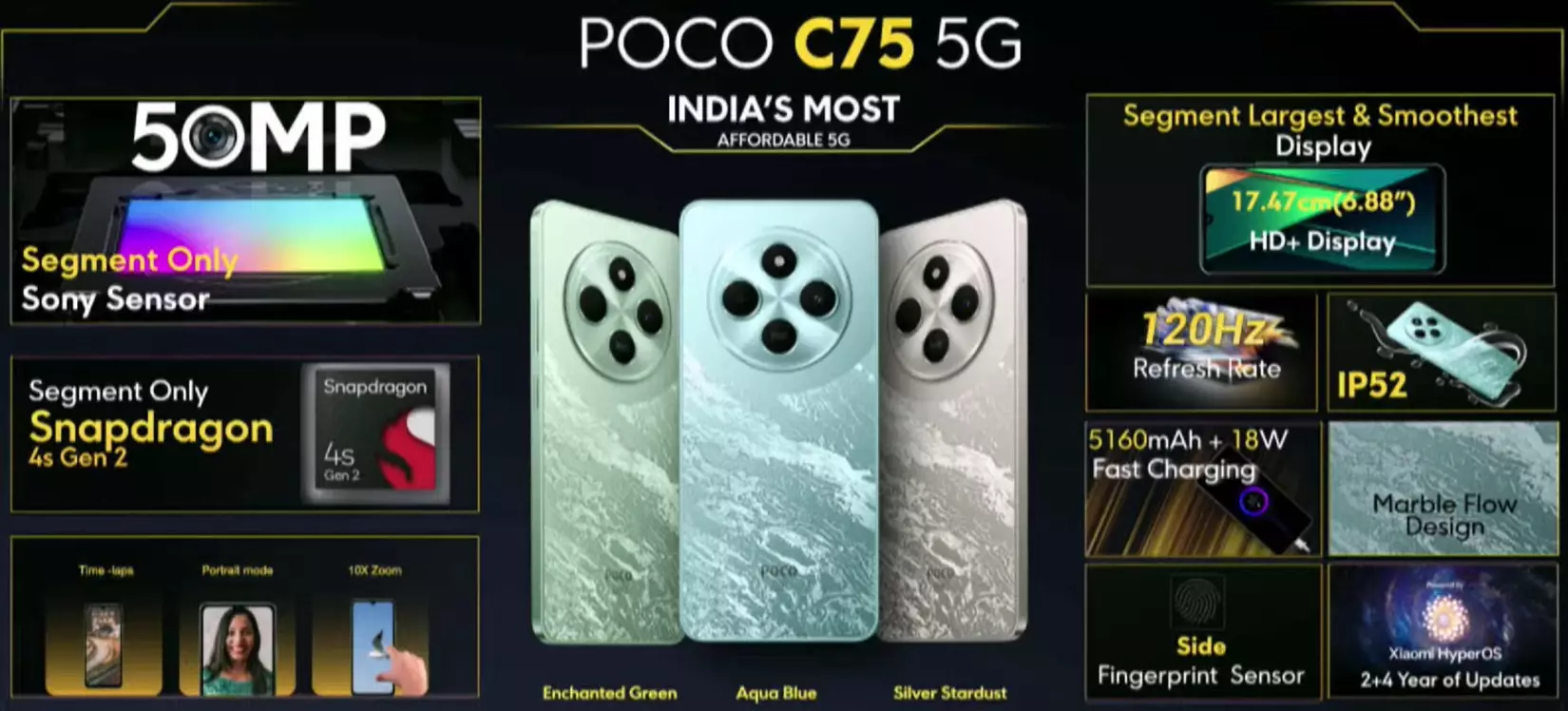 POCO C75 5G features India.