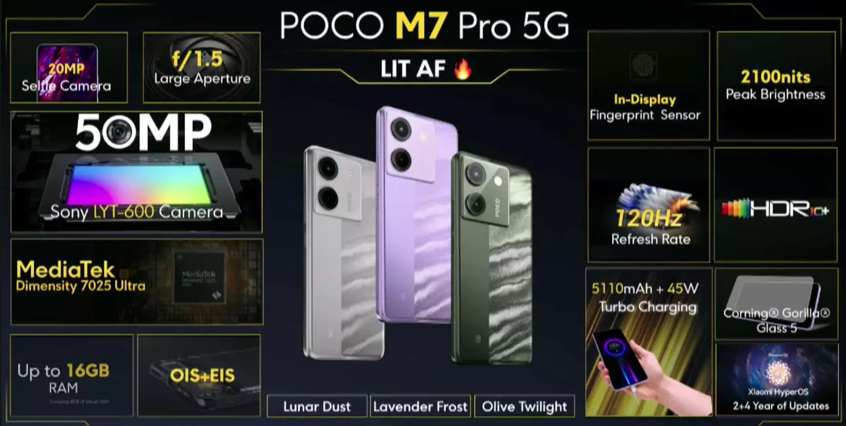 POCO M7 Pro 5G features India.