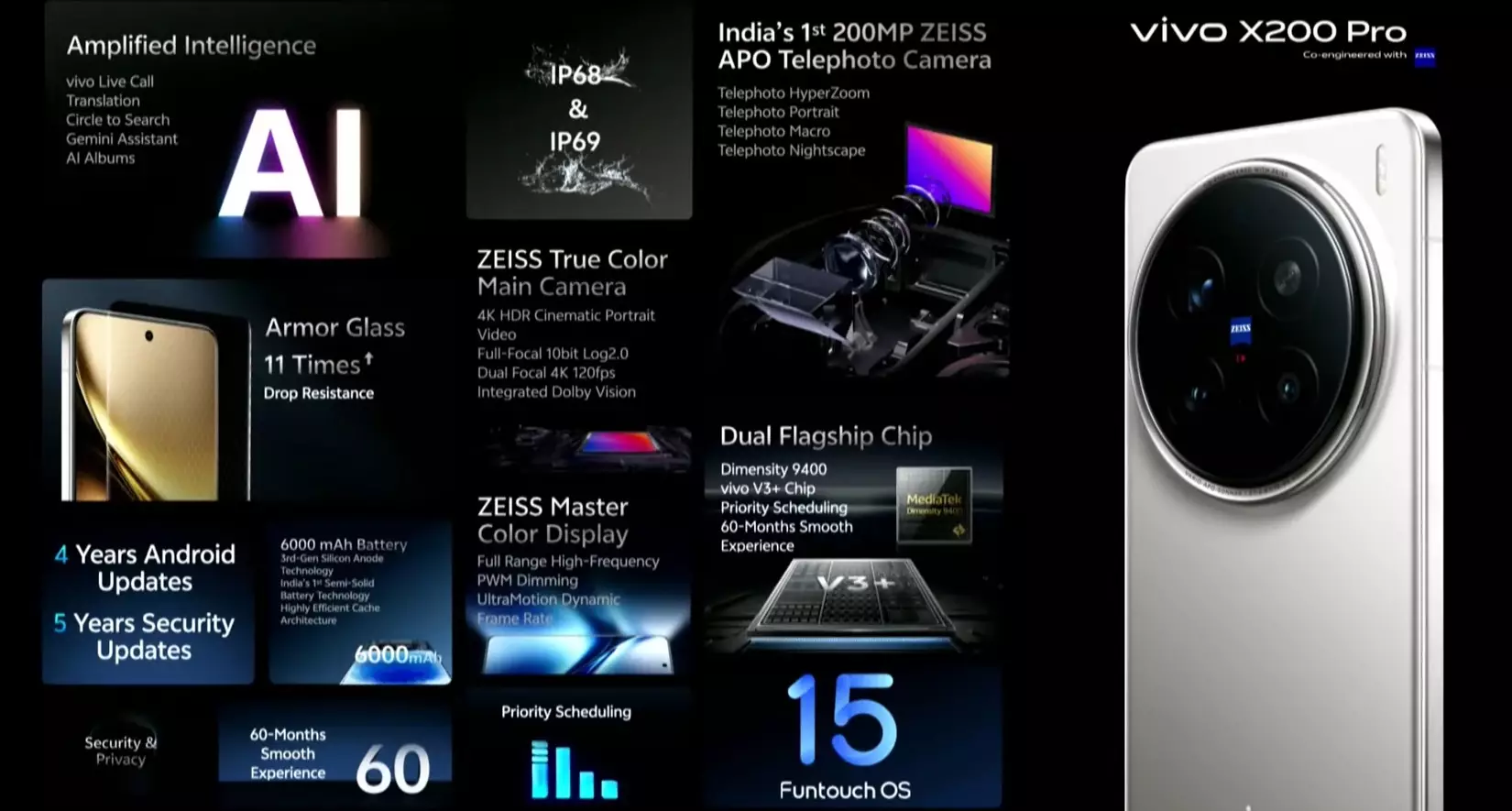 Vivo X200 Pro features India.