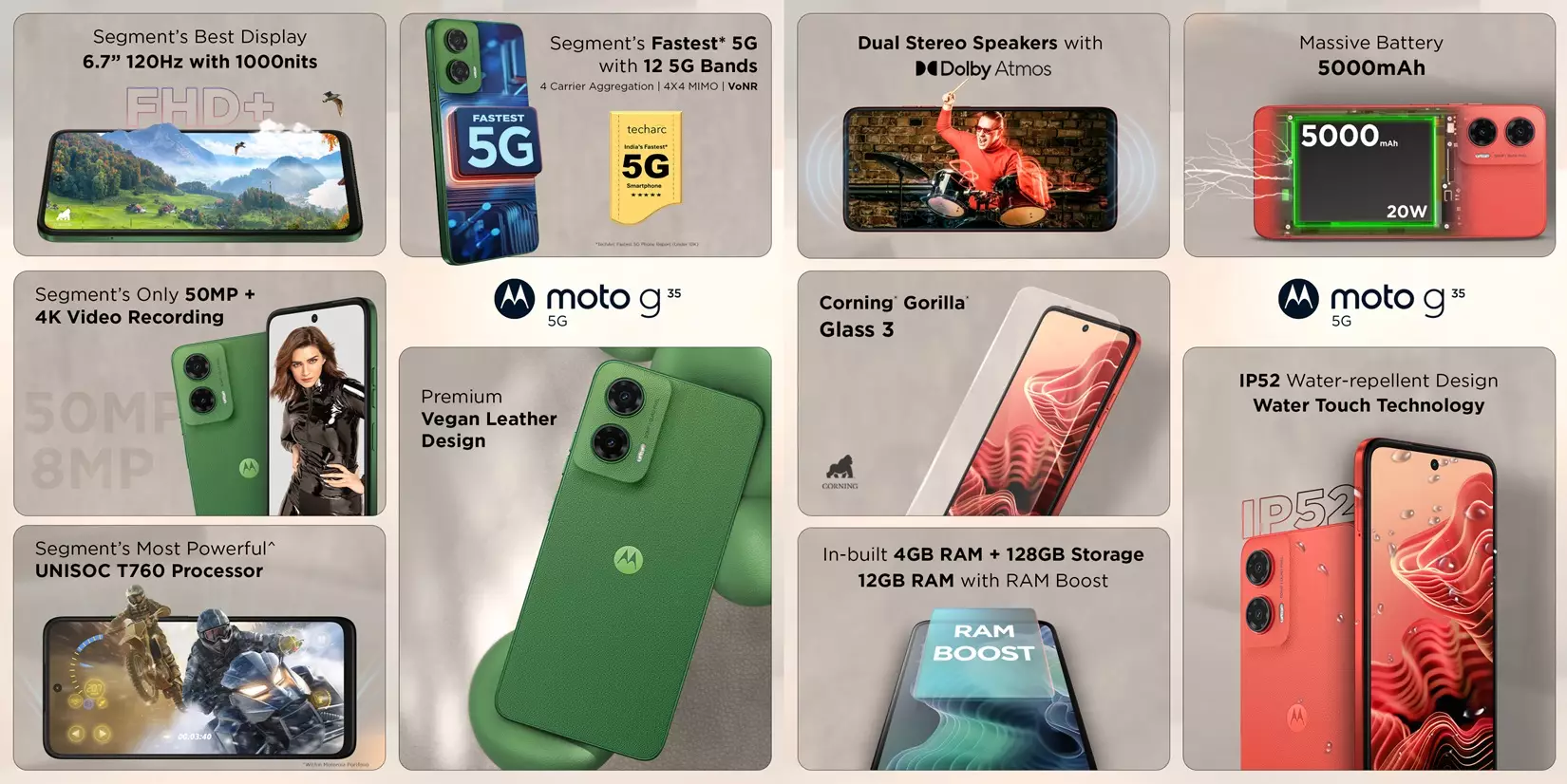 moto g35 5g features India.