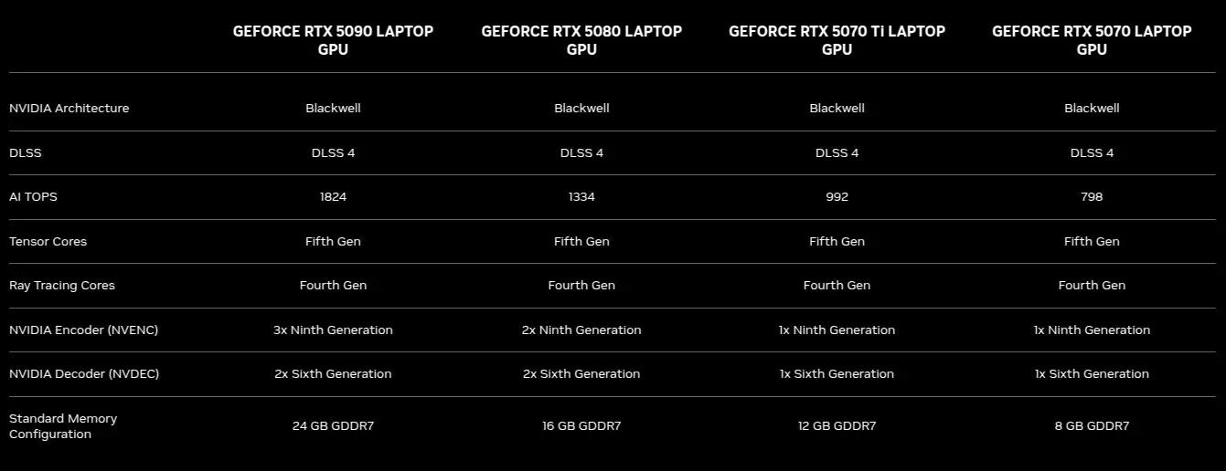 NVIDIA RTX 50 Series Laptop GPU features.