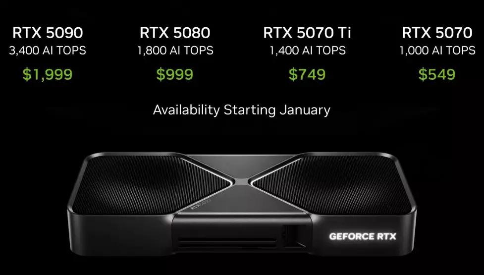 NVIDIA RTX 50 series price global.