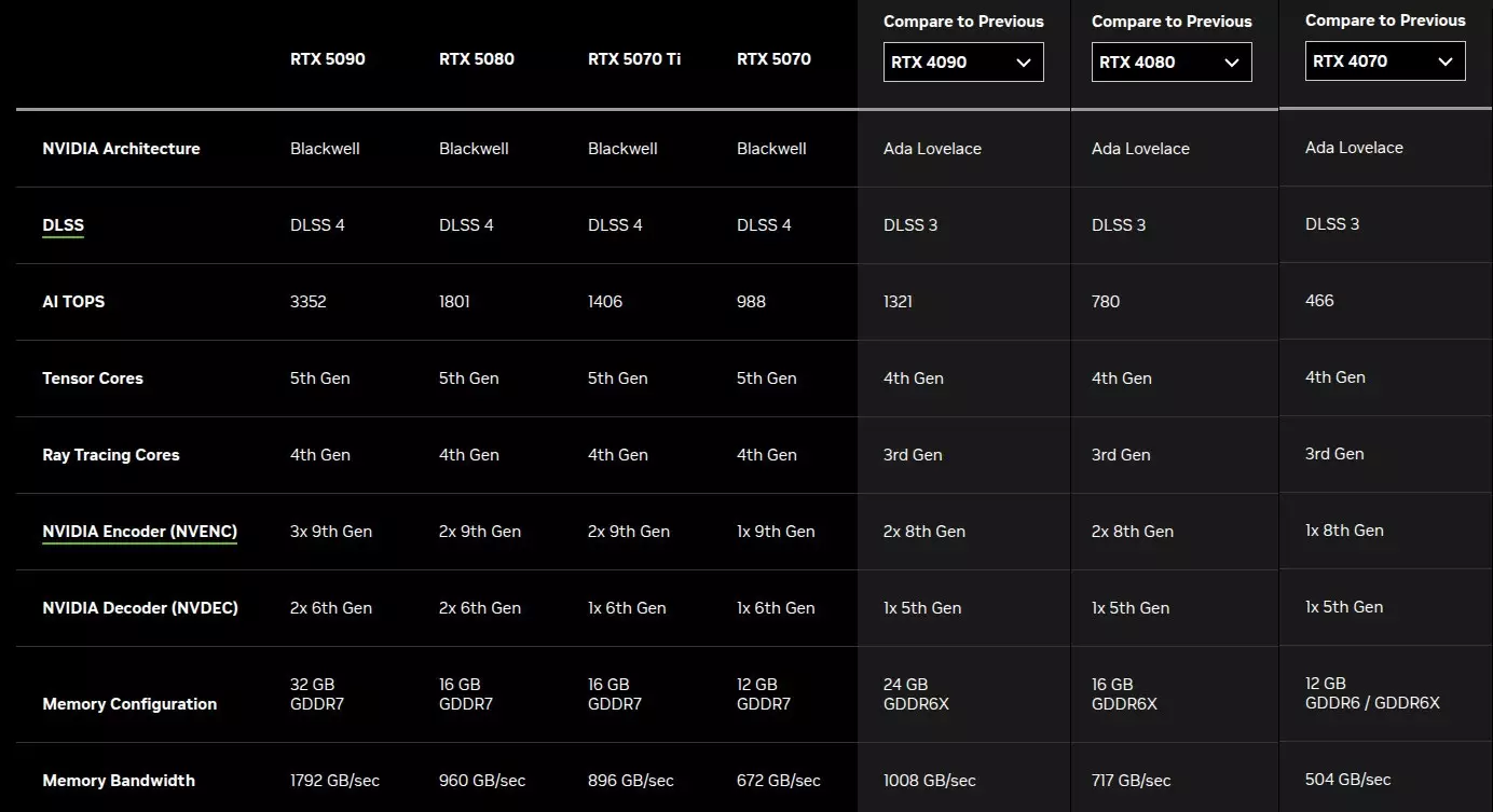 NVIDIA RTX 50 series vs 40 Series features.