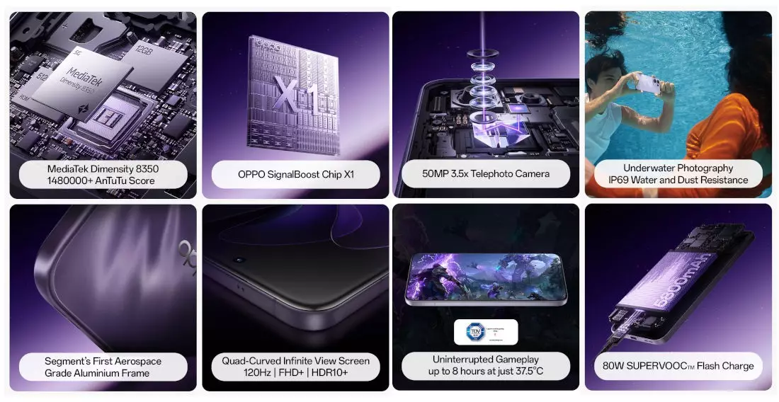 OPPO Reno 13 pro features india.