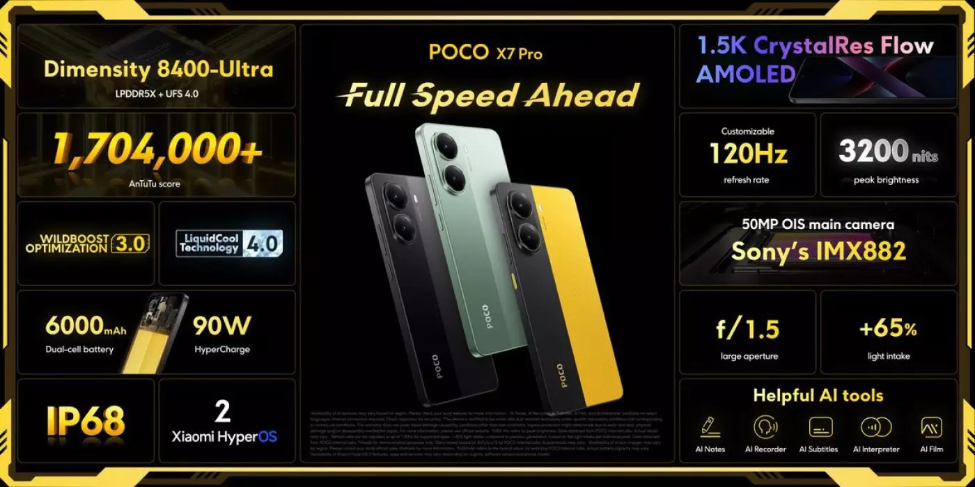 POCO X7 Pro features India.